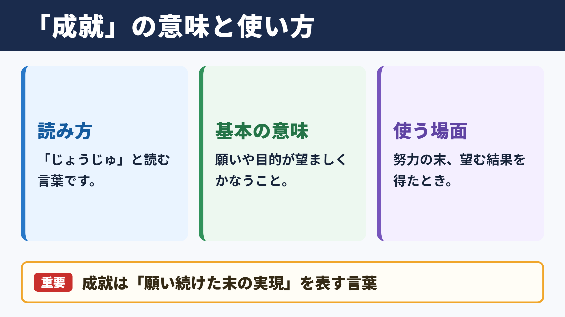成就の意味と読み方