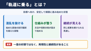 軌道に乗るの意味と使い方