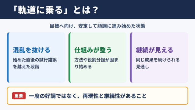 軌道に乗るの意味と使い方
