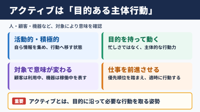 アクティブの意味と基本イメージ