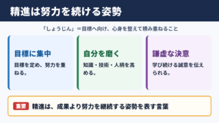 精進の意味と基本ニュアンス