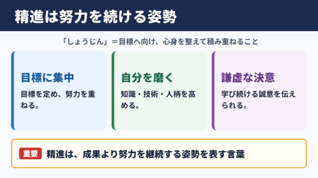 精進の意味と基本ニュアンス