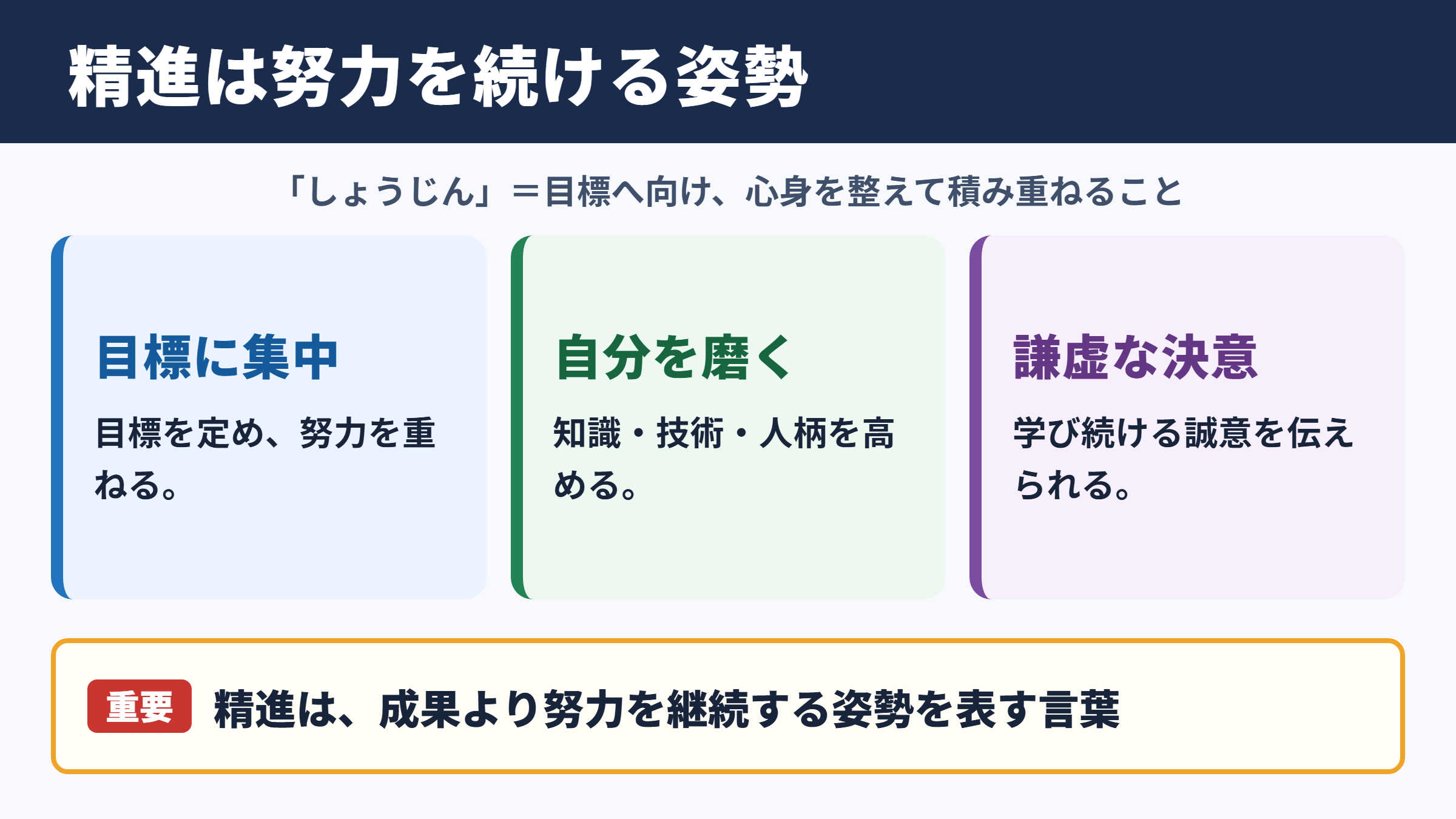精進の意味と基本ニュアンス