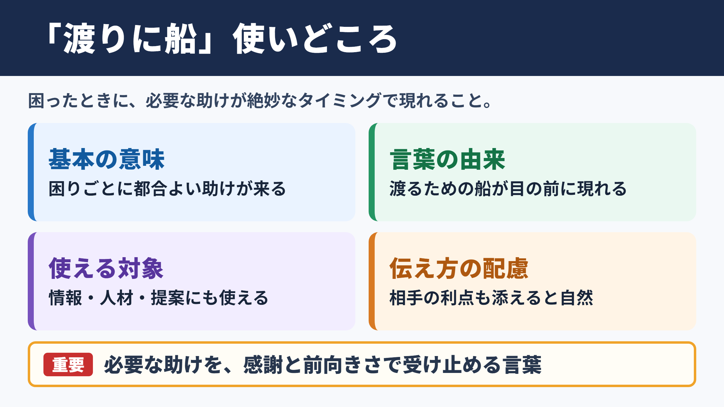 渡りに船の意味と適切な使いどころ