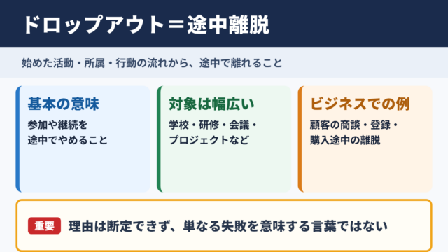 ドロップアウトの意味と基本的な定義