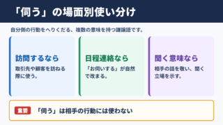 伺うの言い換え一覧表と場面別の使い分け