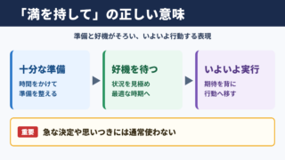 満を持しての意味と使う場面