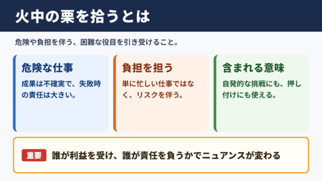 火中の栗を拾うの意味と結論