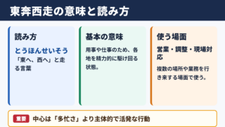 東奔西走の意味と読み方