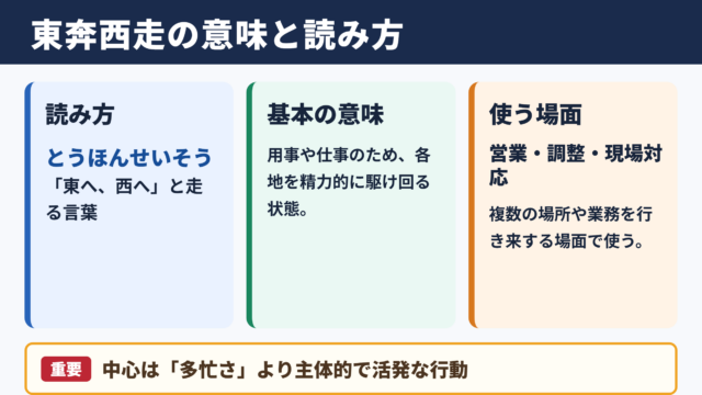 東奔西走の意味と読み方