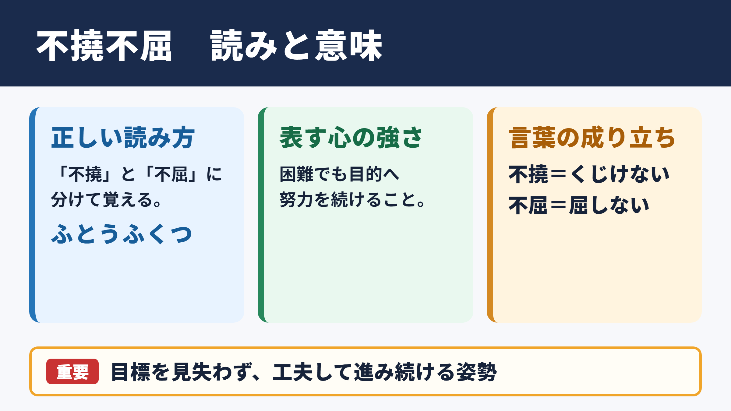 不撓不屈の意味と読み方