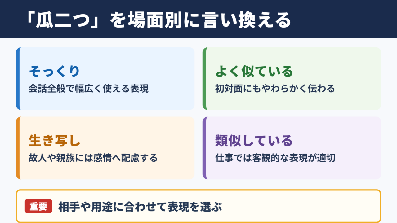 瓜二つの言い換え一覧表を場面別に解説