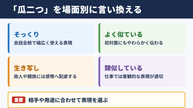 瓜二つの言い換え一覧表を場面別に解説