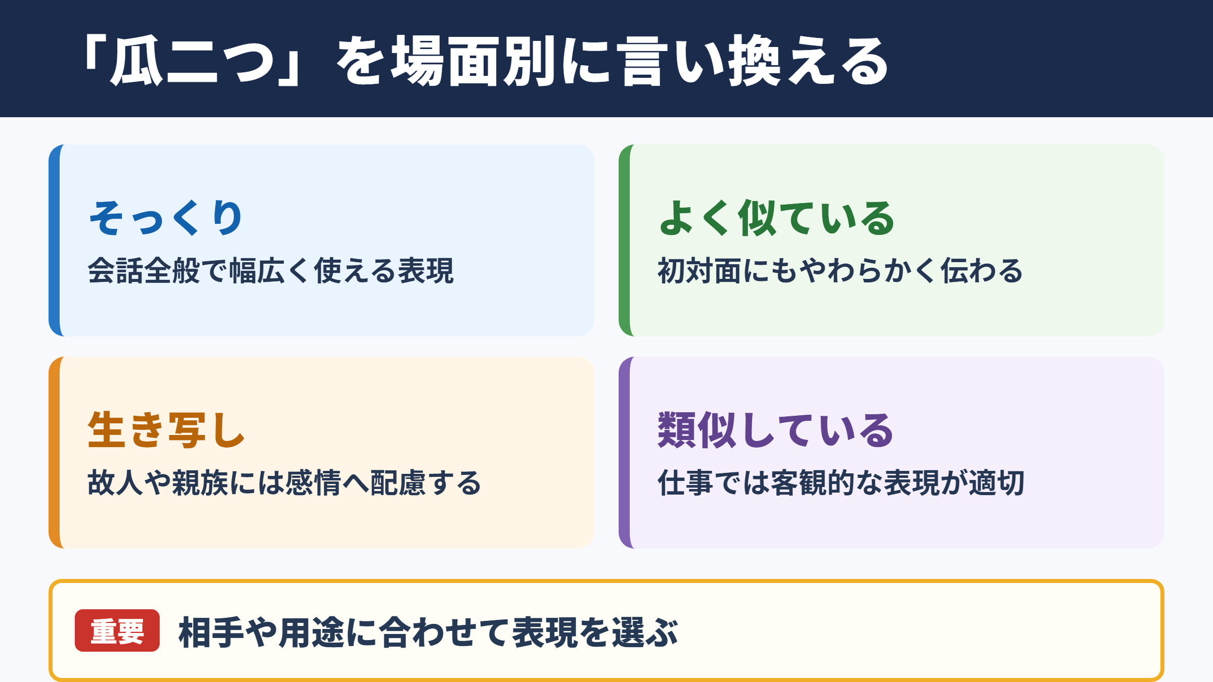 瓜二つの言い換え一覧表を場面別に解説