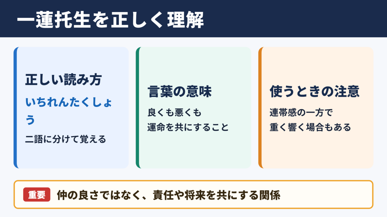 一蓮托生の意味と読み方