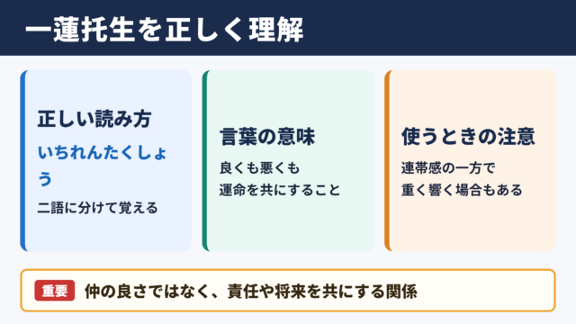 一蓮托生の意味と読み方