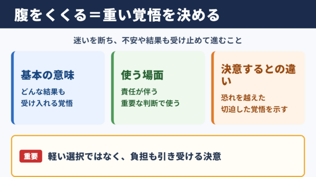 腹をくくるの意味とビジネスでの要点