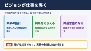 ビジョンの意味と仕事における役割