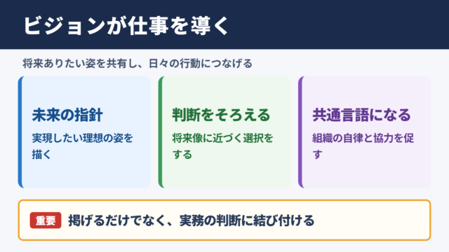 ビジョンの意味と仕事における役割
