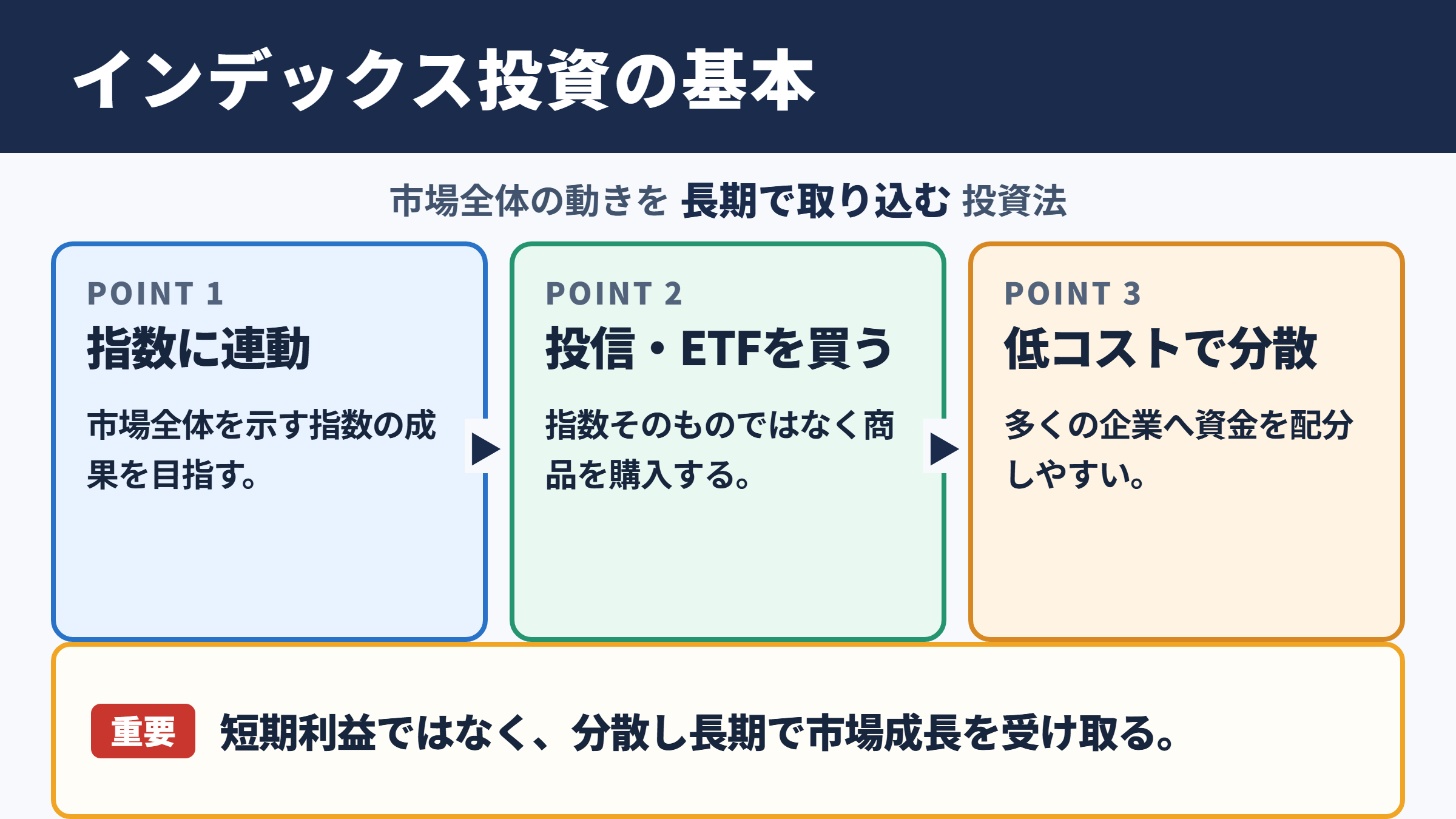 インデックス投資の意味と基本の考え方