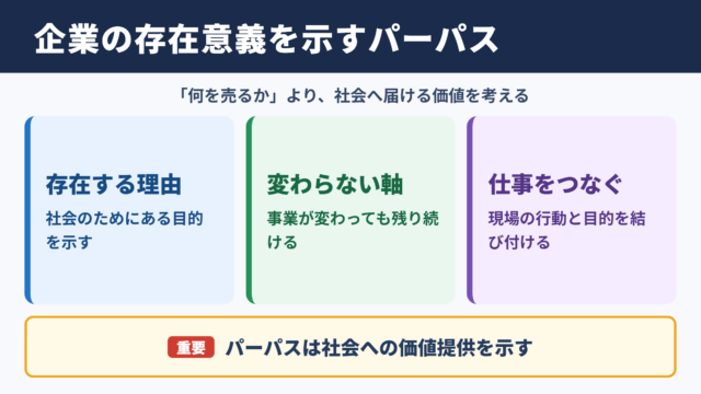 パーパスの意味とビジネスでの役割