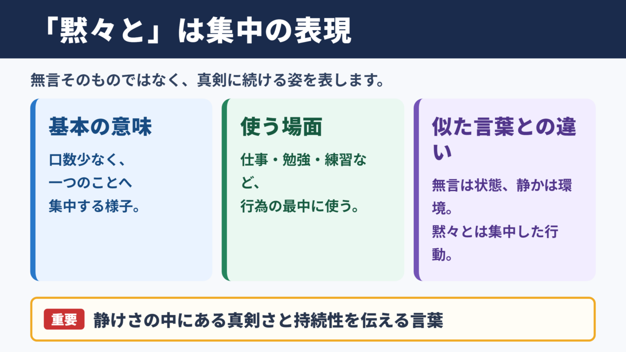 黙々との意味と基本的なニュアンス