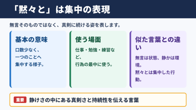 黙々との意味と基本的なニュアンス