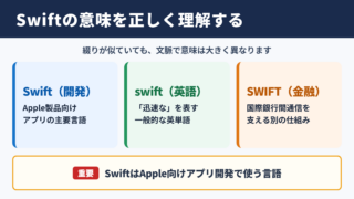 Swiftの意味とビジネスにおける位置づけ