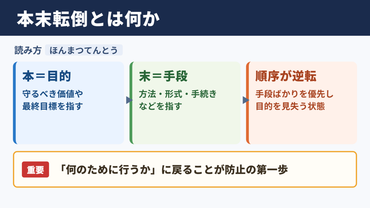 本末転倒の意味と読み方