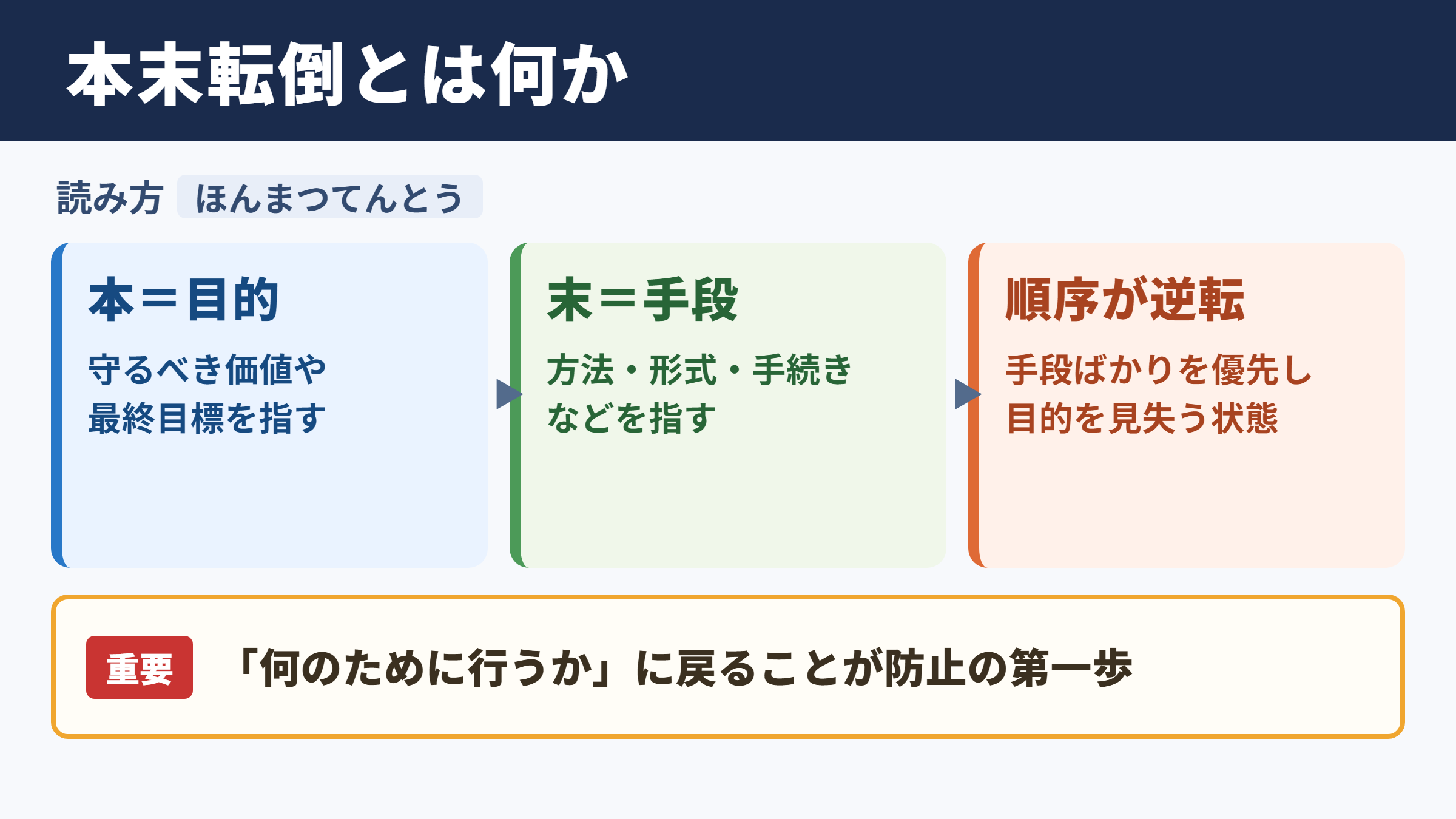 本末転倒の意味と読み方