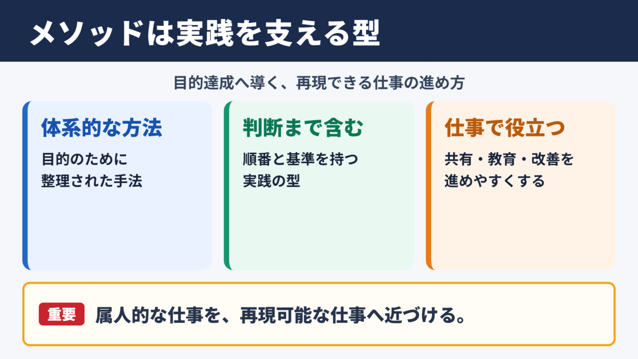 メソッドの意味とビジネスでの位置づけ
