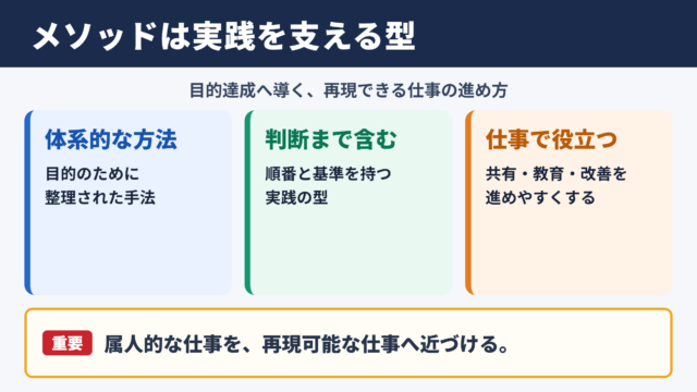 メソッドの意味とビジネスでの位置づけ