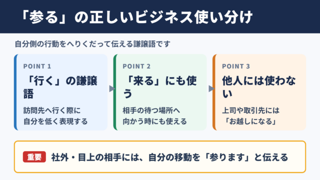 参るの意味とビジネスでの基本的な使い分け
