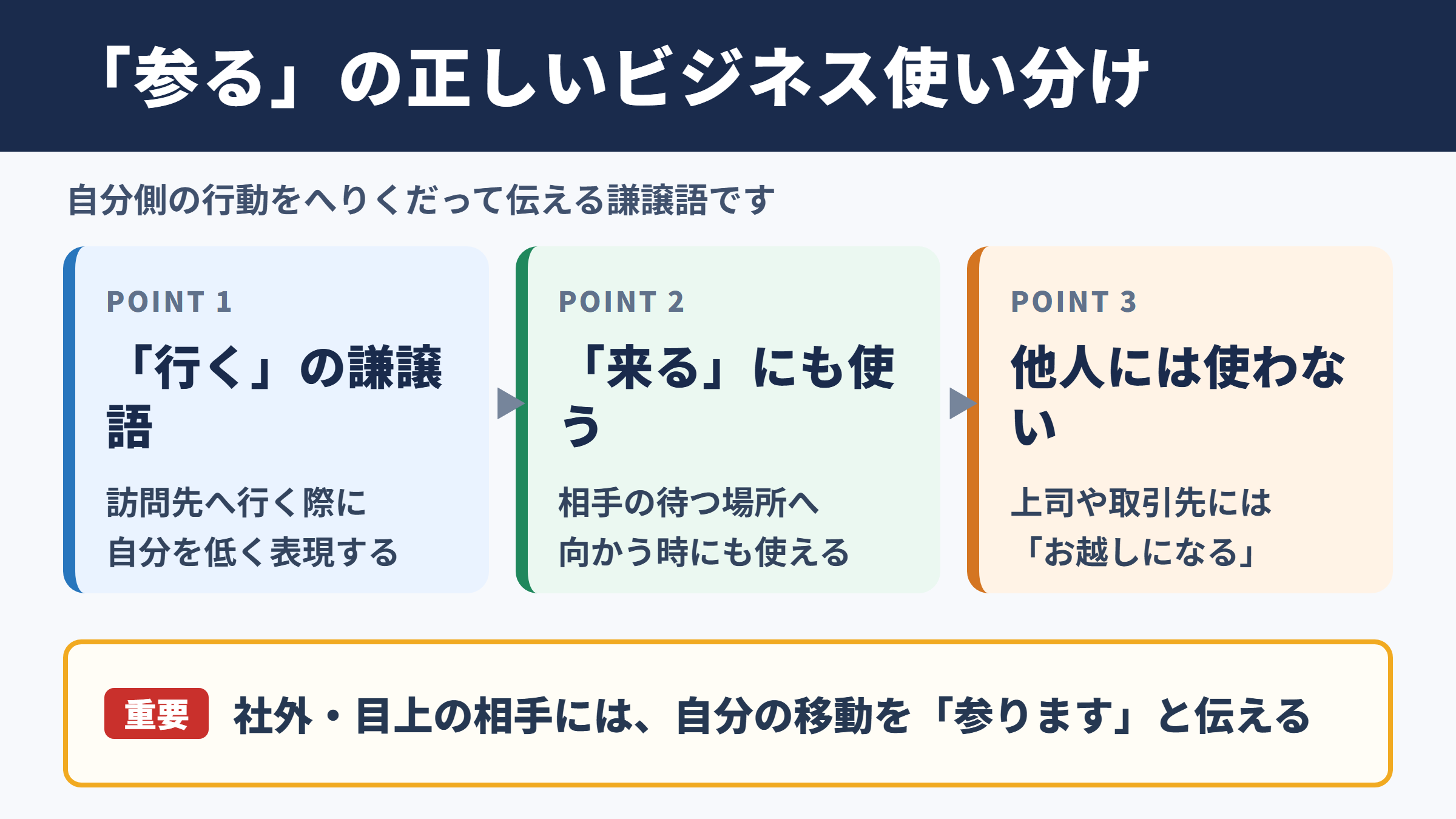 参るの意味とビジネスでの基本的な使い分け