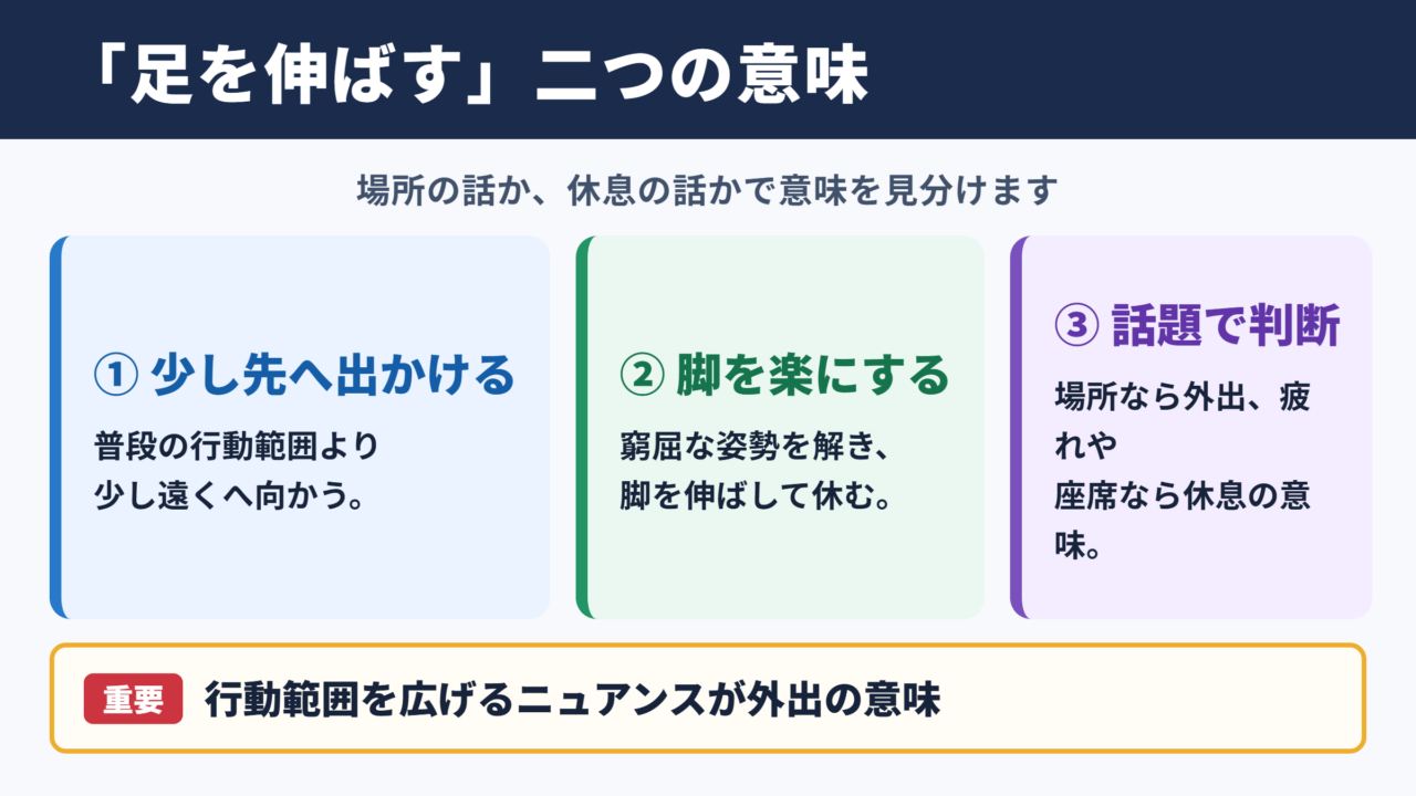 足を伸ばすの意味と使い分け