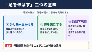 足を伸ばすの意味と使い分け