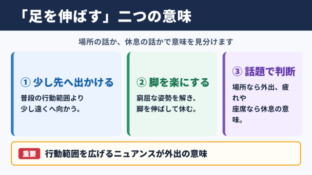 足を伸ばすの意味と使い分け