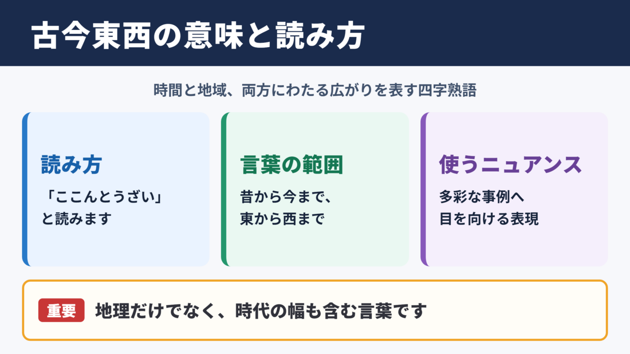 古今東西の意味と読み方
