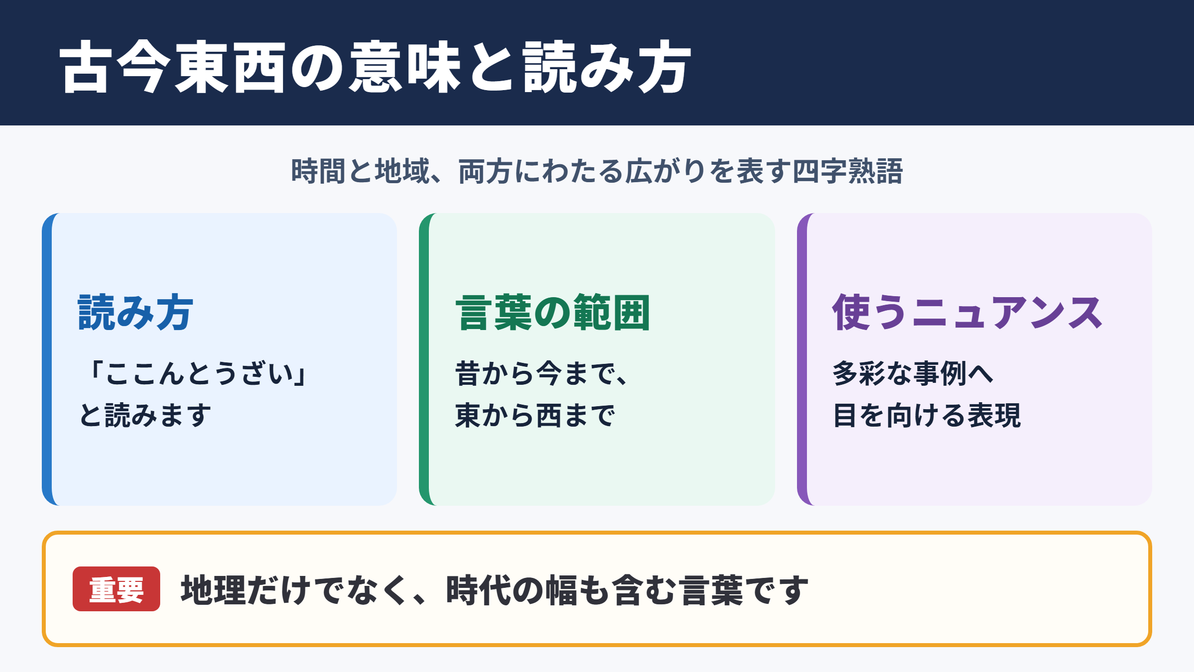 古今東西の意味と読み方