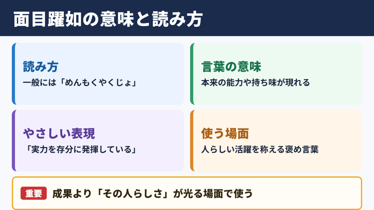 面目躍如の意味と読み方