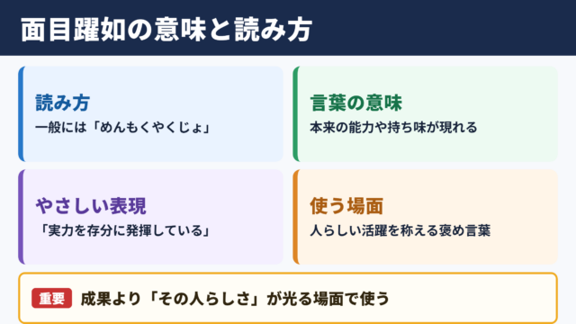 面目躍如の意味と読み方
