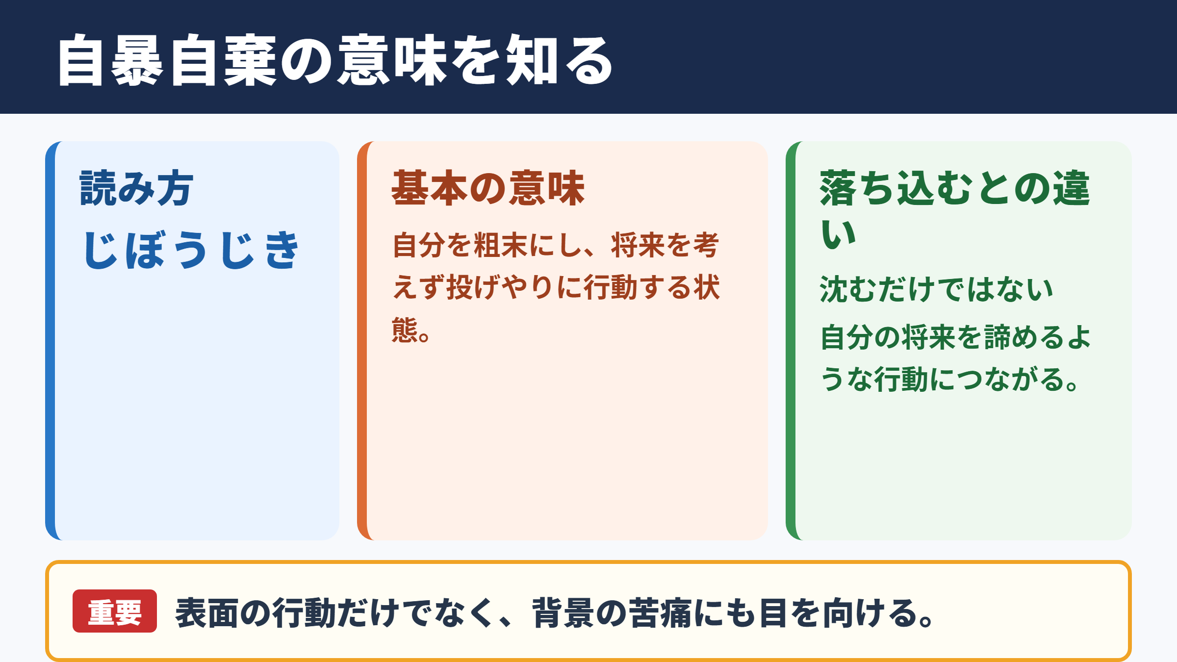 自暴自棄の意味と読み方