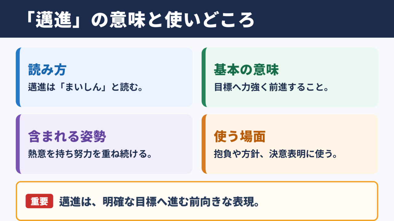 邁進の意味と読み方の要点