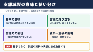 支離滅裂の意味と使い分け一覧