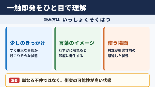 一触即発の意味と読み方