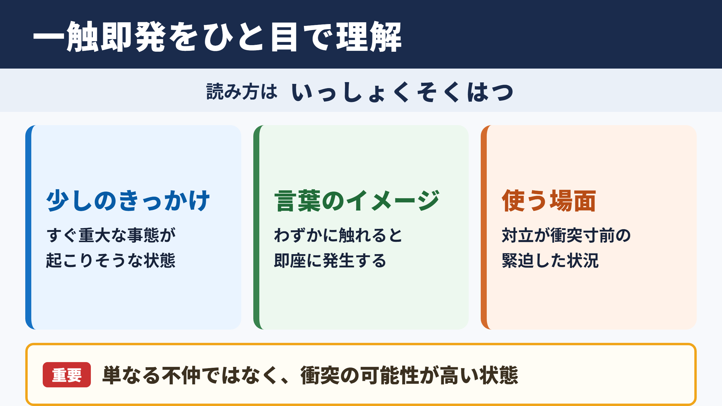 一触即発の意味と読み方