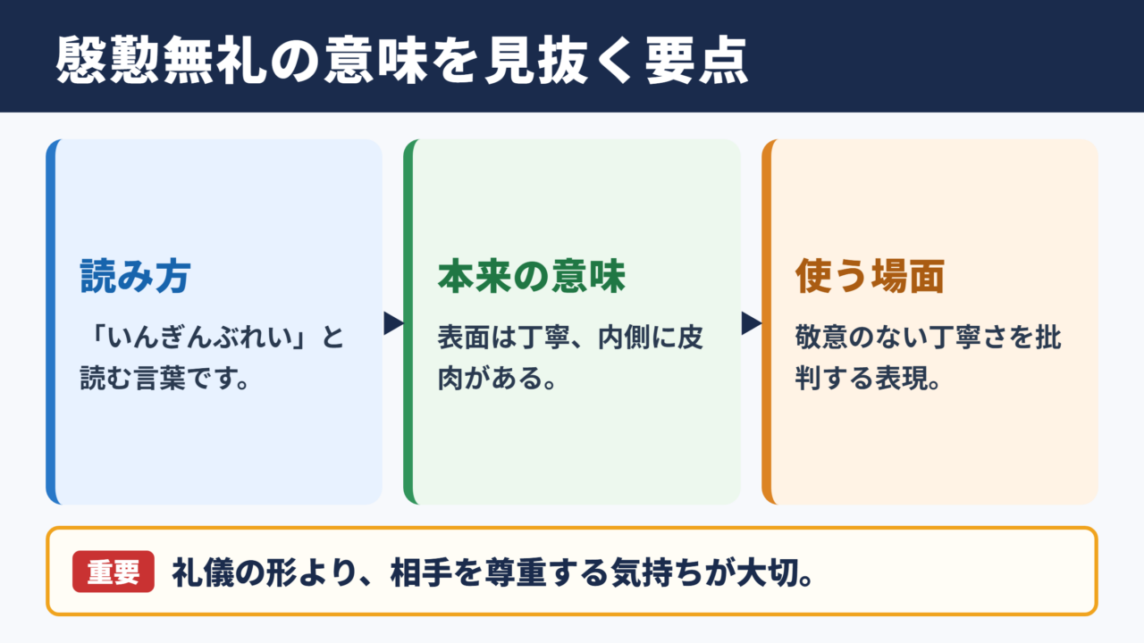 慇懃無礼の意味と読み方