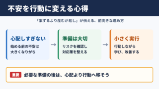 案ずるより産むが易しの意味と結論
