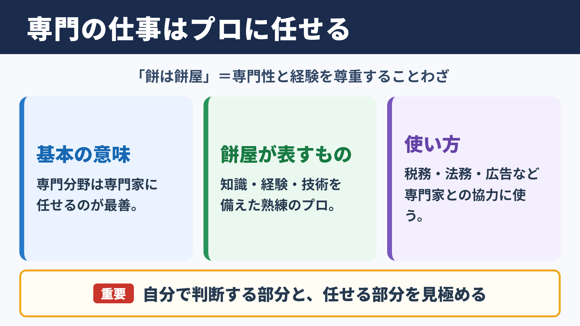 餅は餅屋の意味と使い方