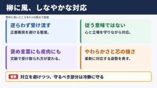柳に風の意味と使いどころ